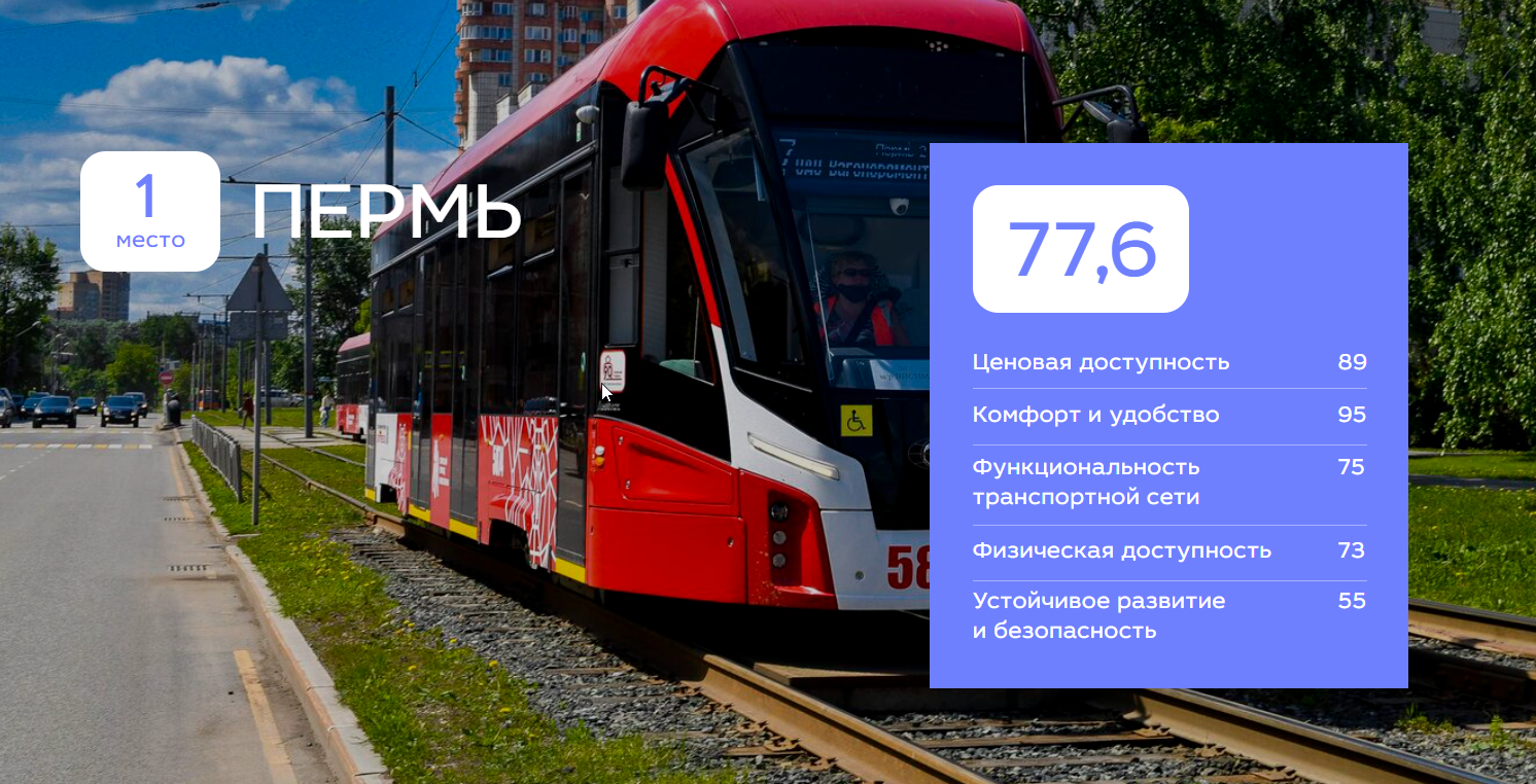 SIMETRA — рейтинг городов по качеству транспорта