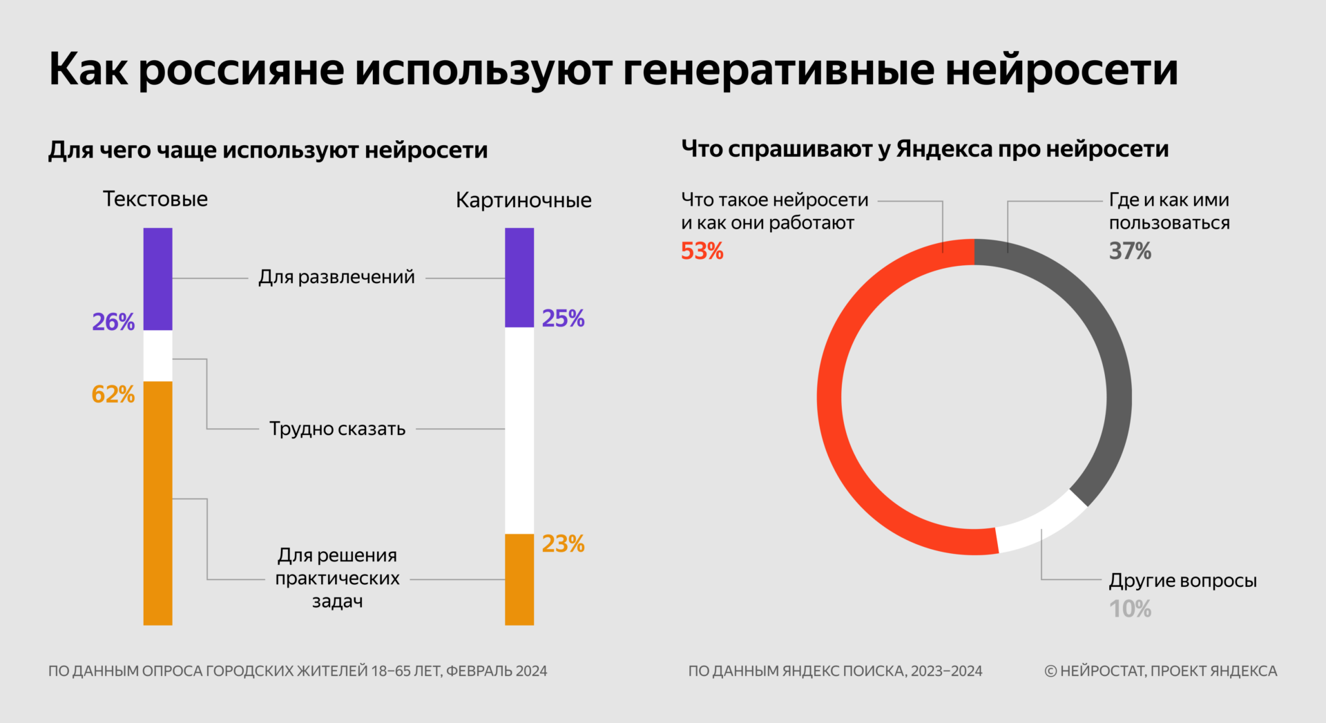 Нейростат